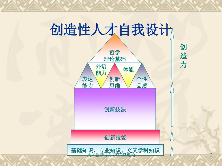 技术创新方法和TRIZ理论课件_第2页