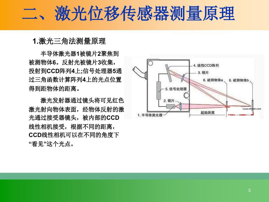 激光位移传感器_第3页