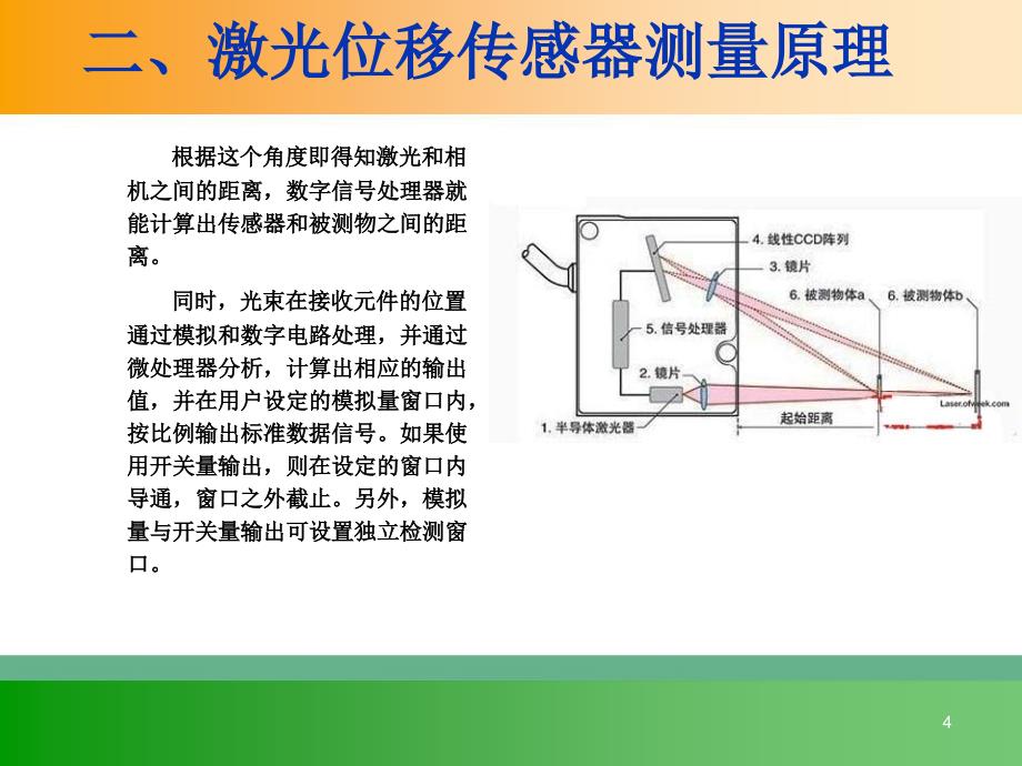 激光位移传感器_第4页