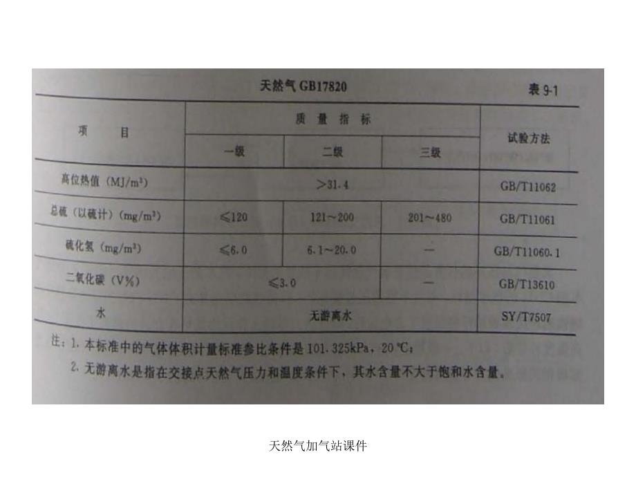 天然气加气站课件_第4页