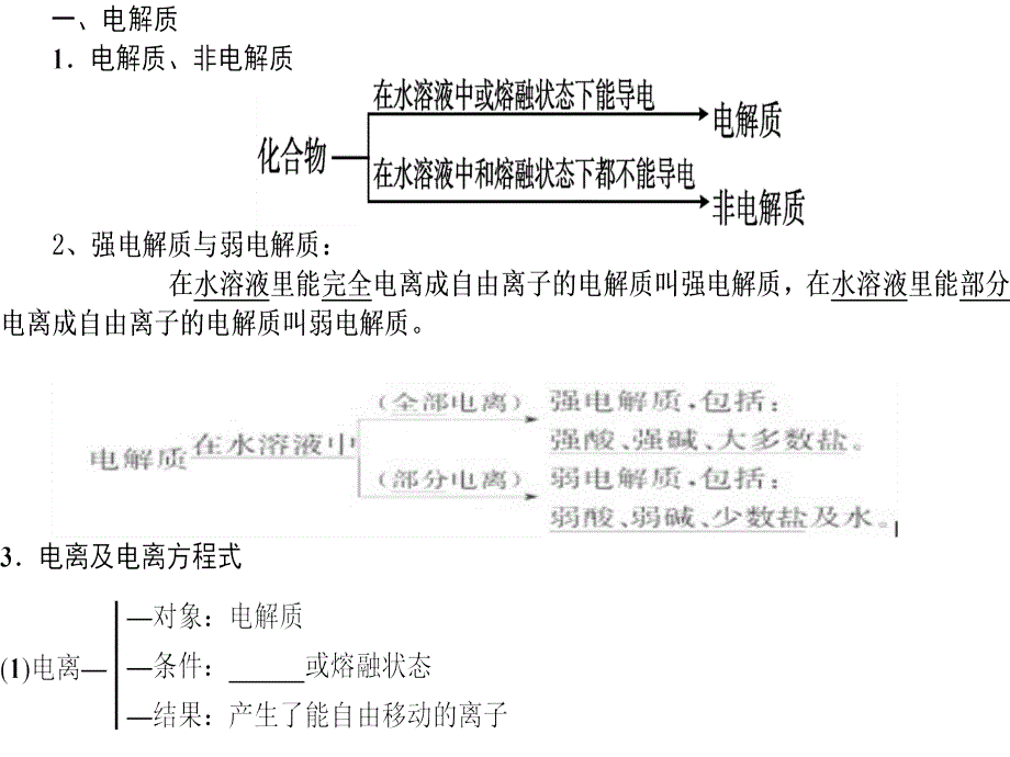 第二节离子反应_第2页