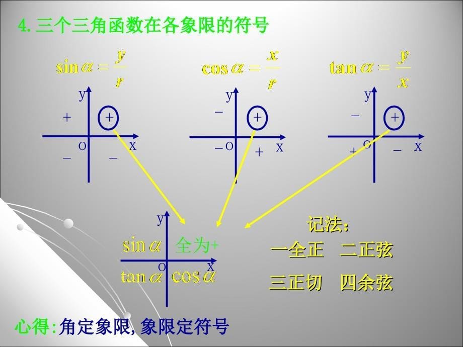 121任意角的三角函数(2)_第5页