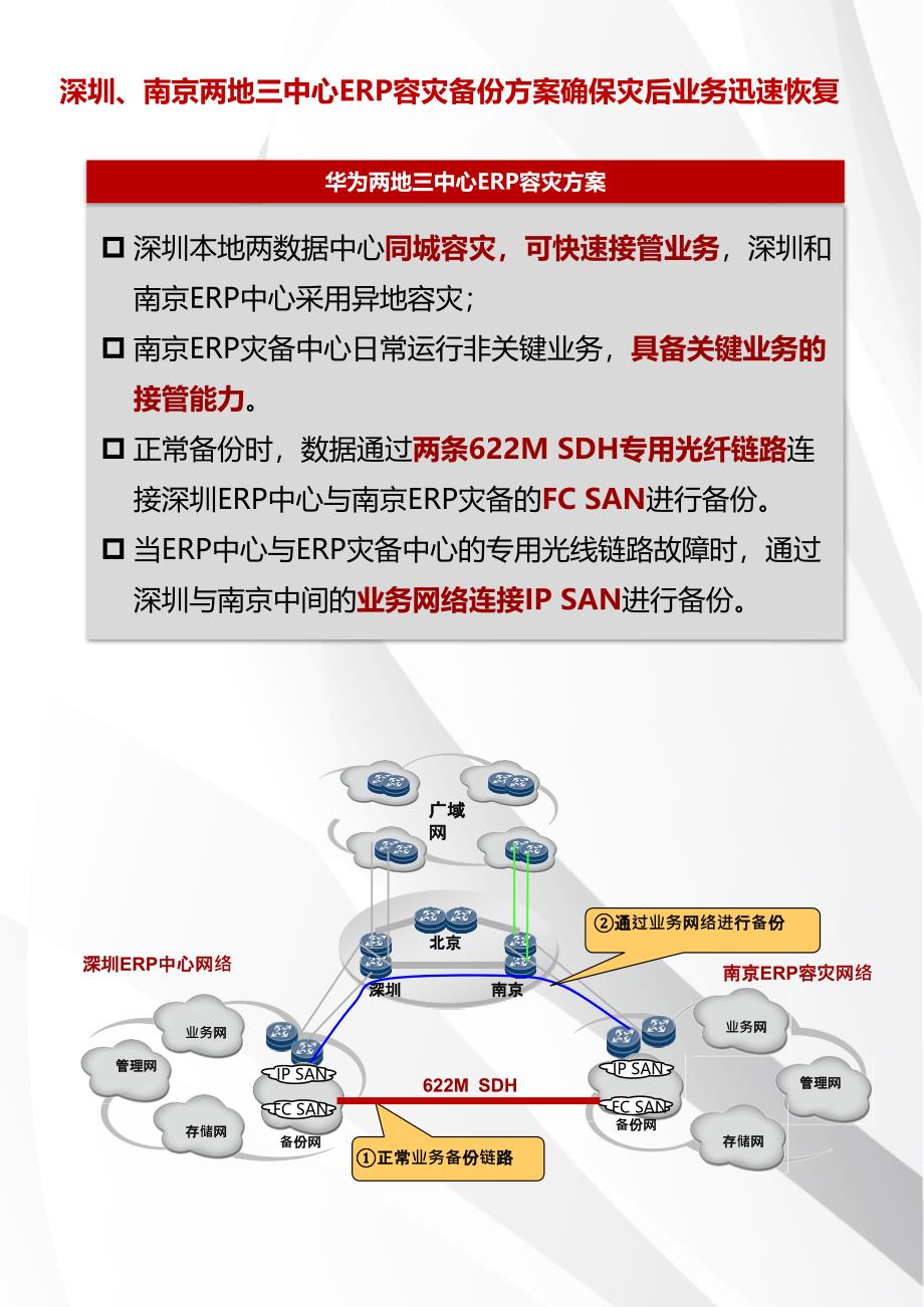 两地三中心容灾方案保障供应链业务持续运营_第2页