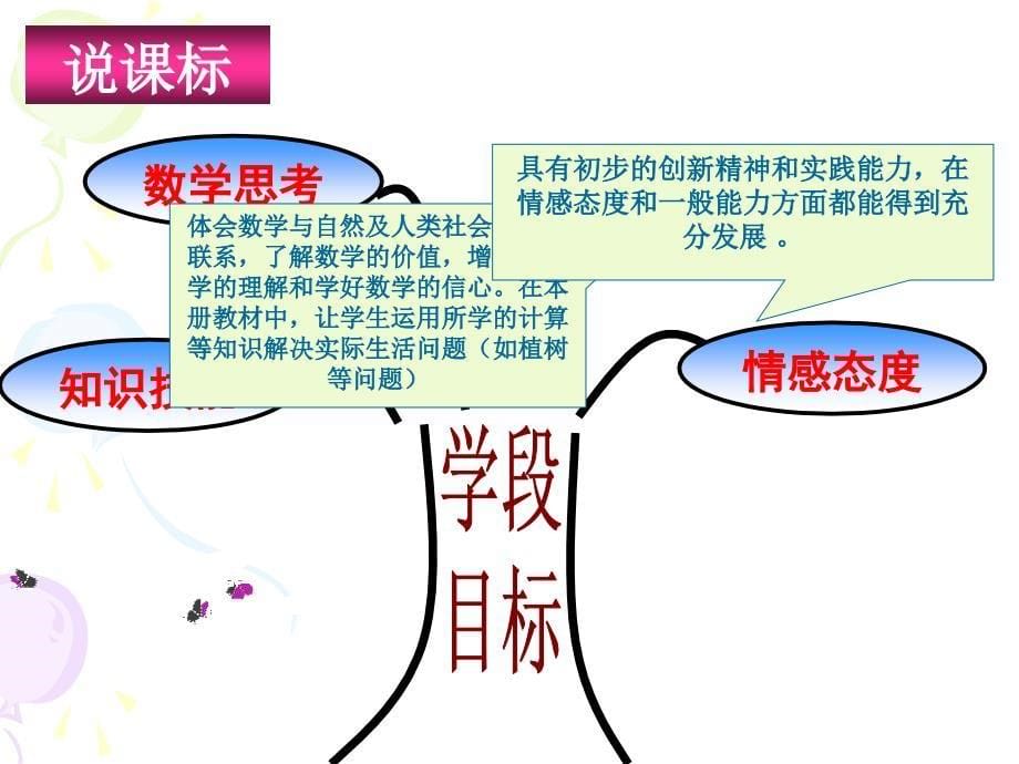 人教版四年级下数学知识树_第5页