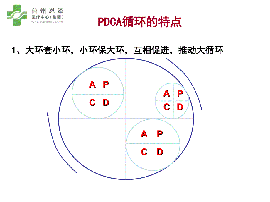 品管圈活动的基本步骤.ppt_第2页