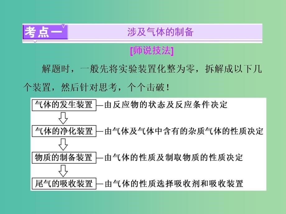 高考化学二轮复习 专题突破（十四）保护绿色家园从生产抓起-物质的制备（重点讲评课）课件.ppt_第5页