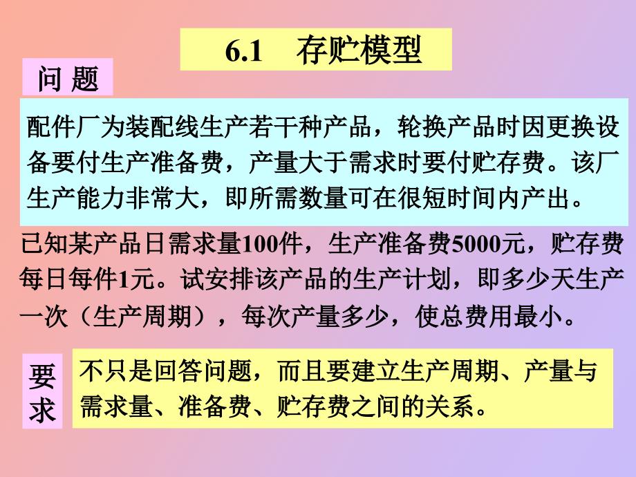 非线性规划模型_第3页