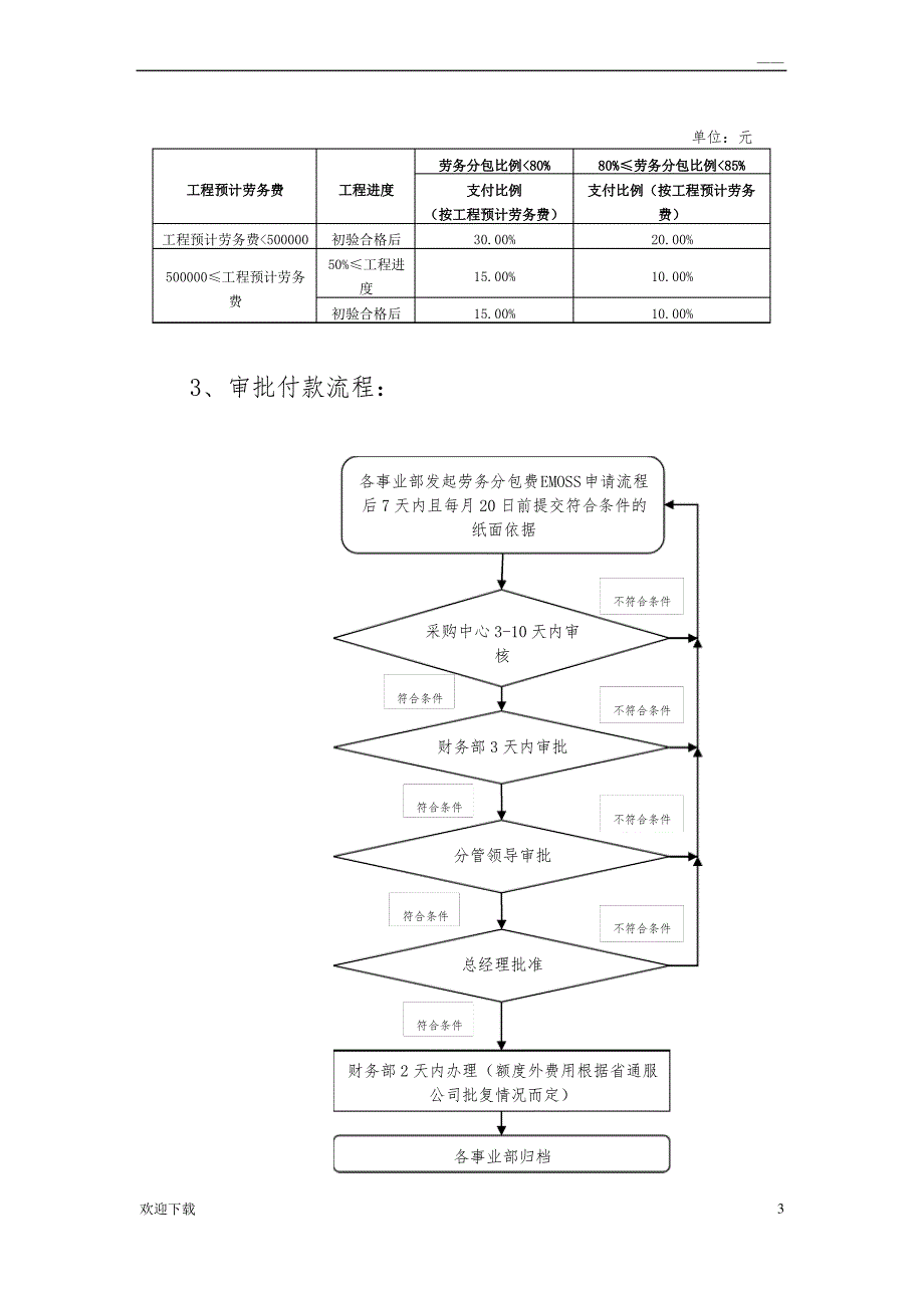 工程进度款支付管理细则_第3页