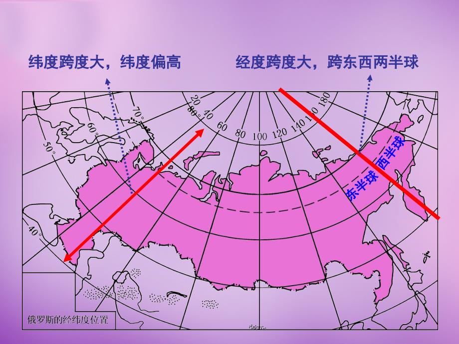 陕西省安康市紫阳县紫阳中学七年级地理下册 8.3 俄罗斯课件 湘教版_第4页