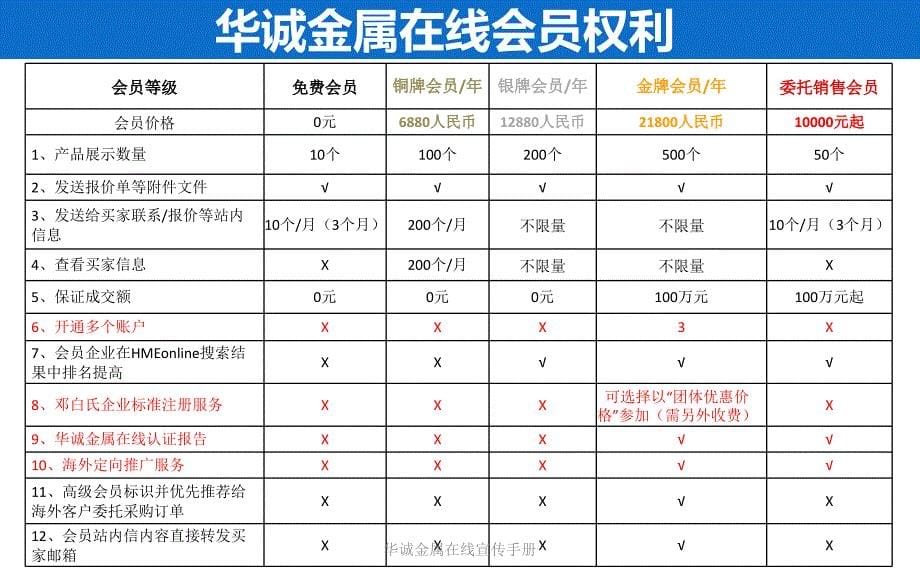 华诚金属在线宣传手册课件_第5页