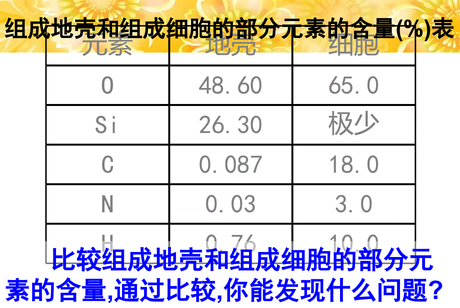 人教版必修1第2章第1节细胞中的元素和化合物共13张PPT_第3页