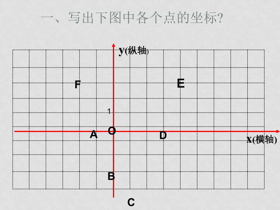 九年级数学 二次函数与面积问题 课件_第2页