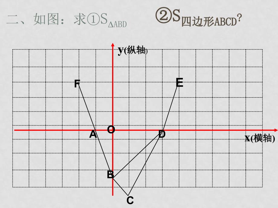 九年级数学 二次函数与面积问题 课件_第3页