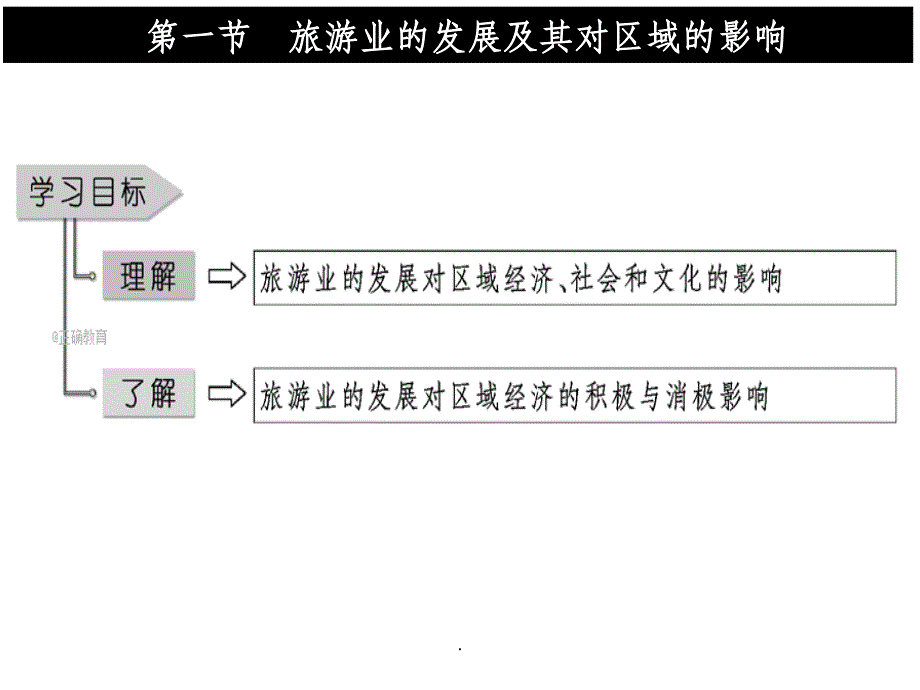 旅游业的发展及其对区域的影响课件_第2页