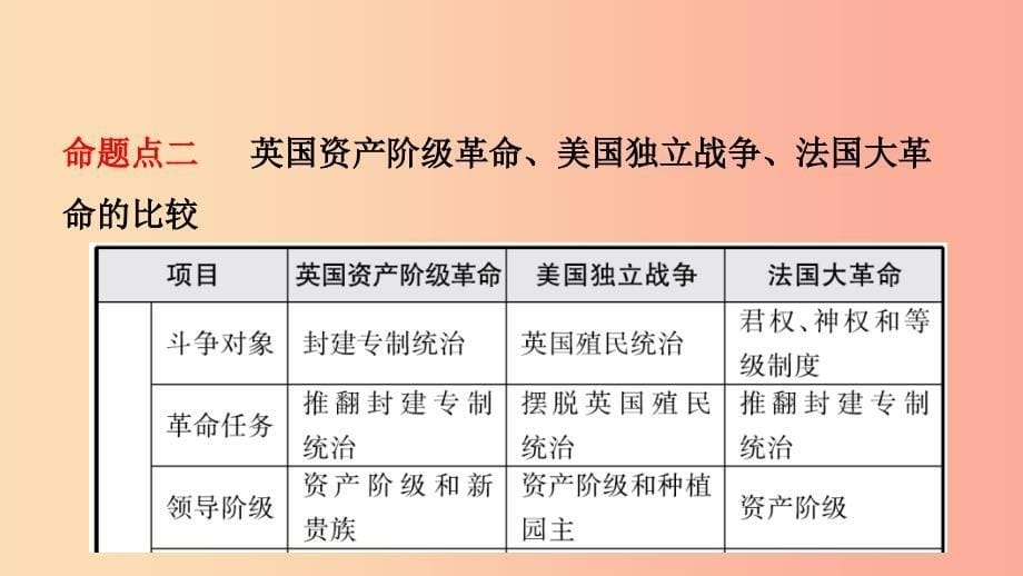 山东省泰安市2019年中考历史一轮复习 第十六单元 资本主义制度的初步确立及工人运动的兴起课件.ppt_第5页