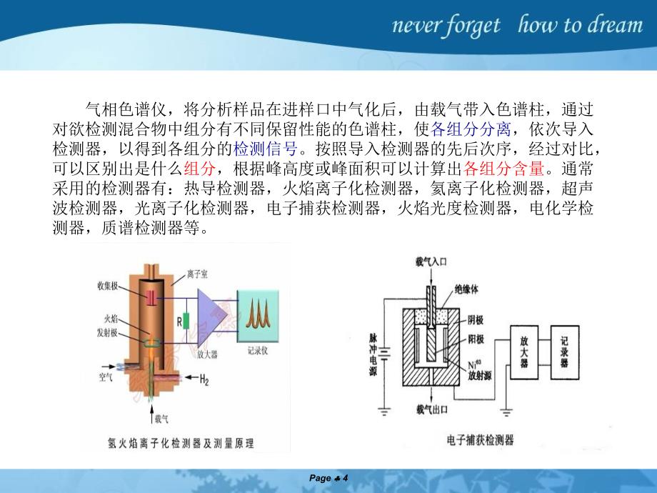 气相色谱仪介绍分析课件_第4页