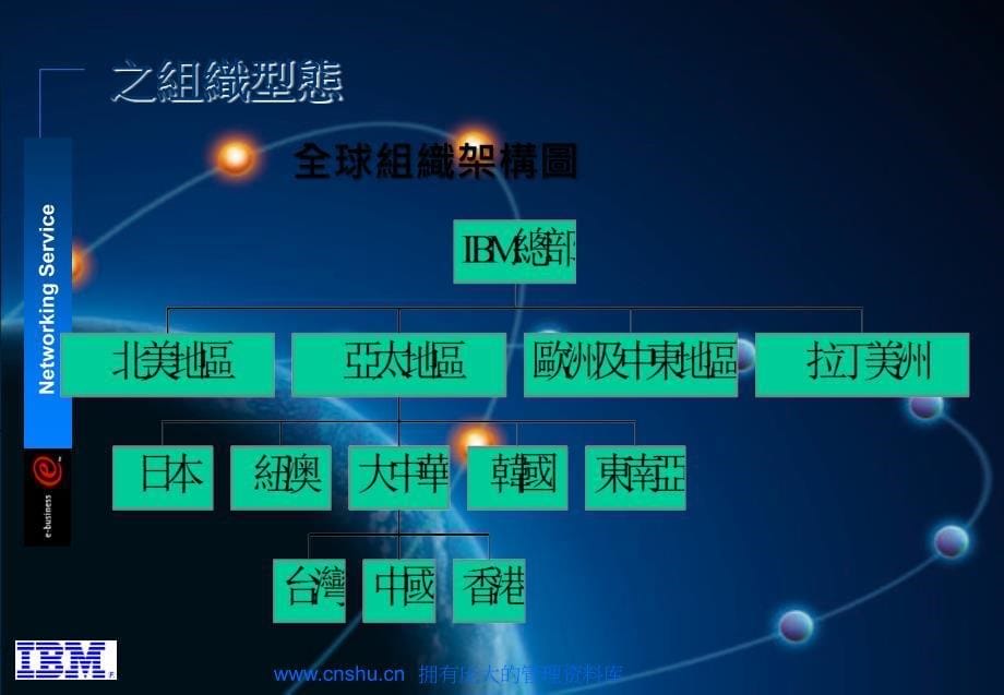 IBM人力资源管理概论_第5页