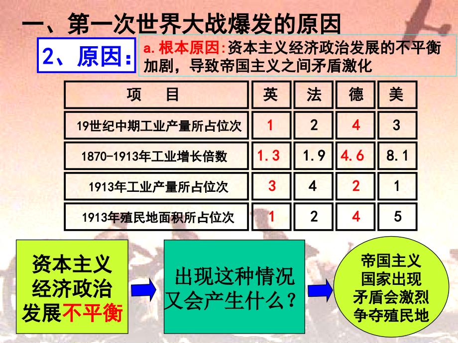 第一次世界大战ppt_第4页