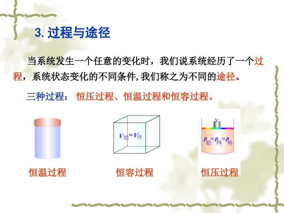 《化学热力学基础》PPT课件.ppt_第5页