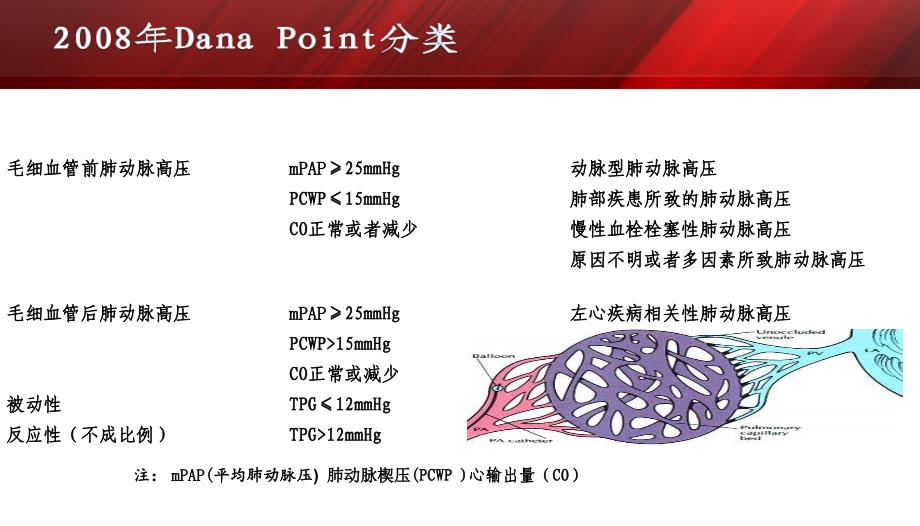 CKD肺动脉高压课件_第4页