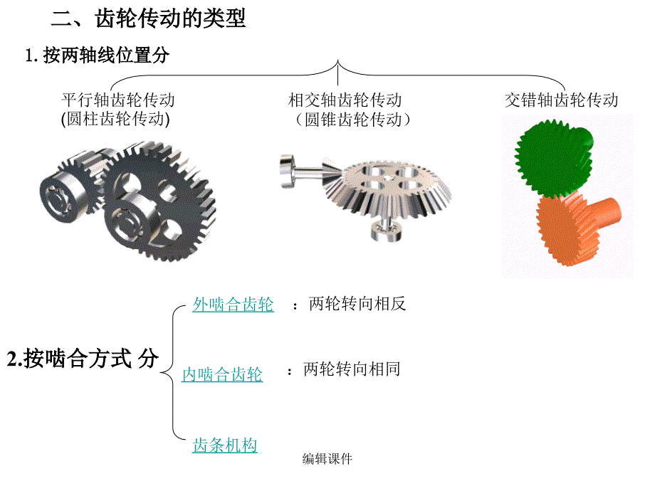 齿轮传动基础知识_第4页