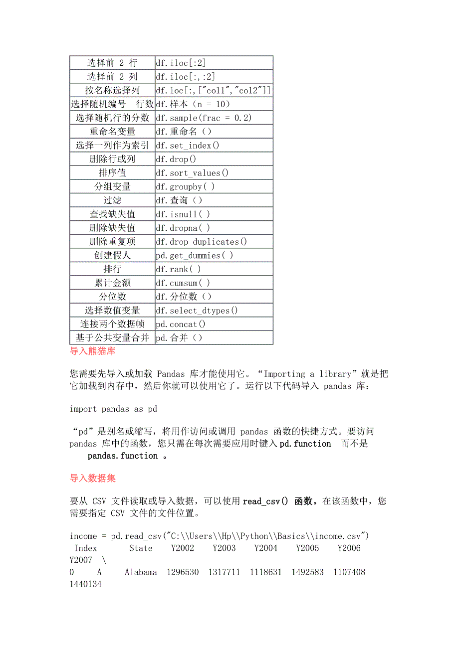 Python 数据操作教程最佳Pandas教程通过 50 个示例学习_第2页