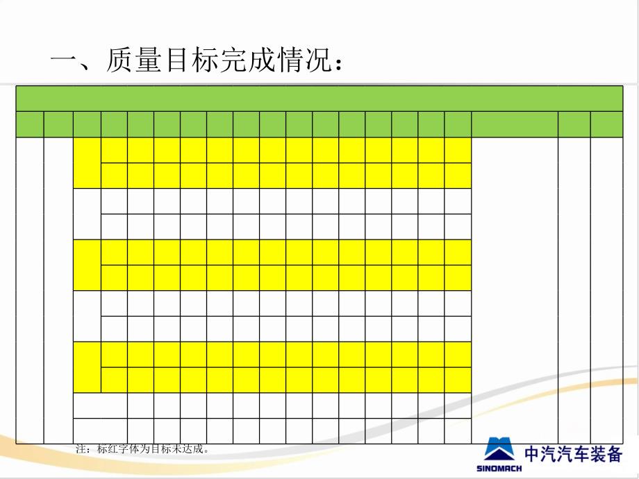 机加车间8月份质量例会资料课件_第3页