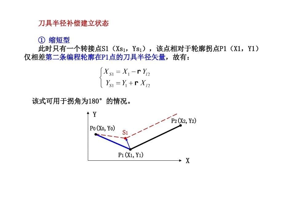 《刀具半径补偿计算》PPT课件.ppt_第5页