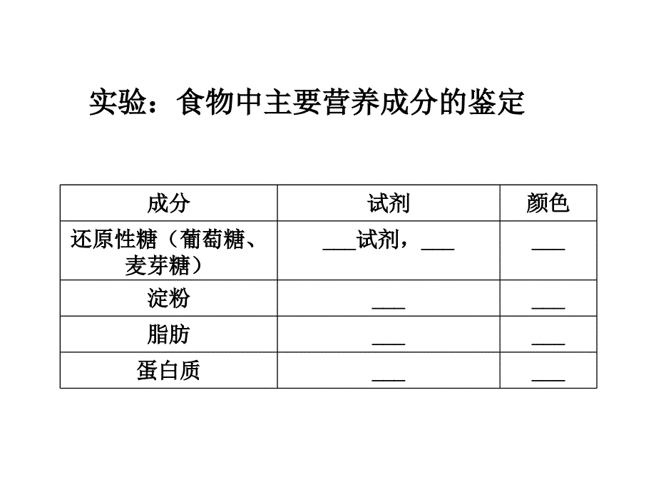 高二实验考试复习PPT课件_第1页