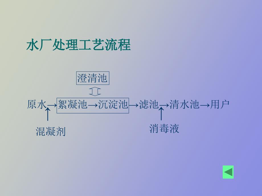 自来水厂培训_第3页