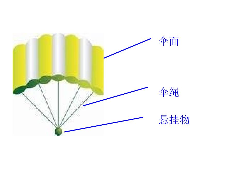 小学四年级下册科学课件-4.5降落伞-苏教版(20张)ppt课件_第4页