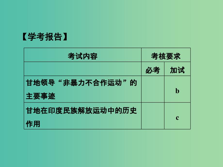 高中历史 第四单元 亚洲觉醒的先驱 第2课时 圣雄甘地课件 人民版选修4.ppt_第2页