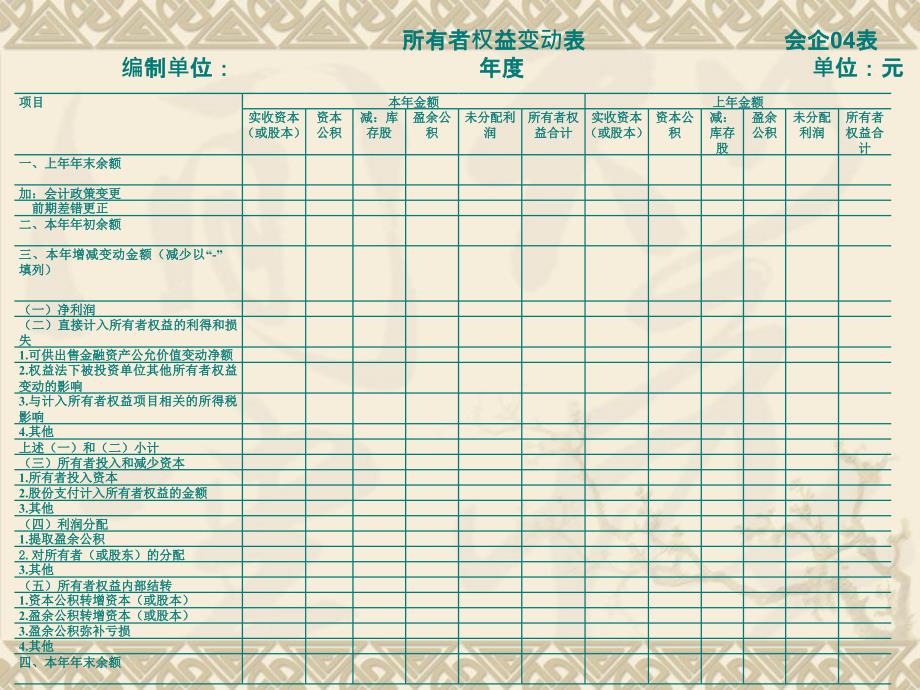 2.1第五章所有者权益变动表ppt课件_第4页