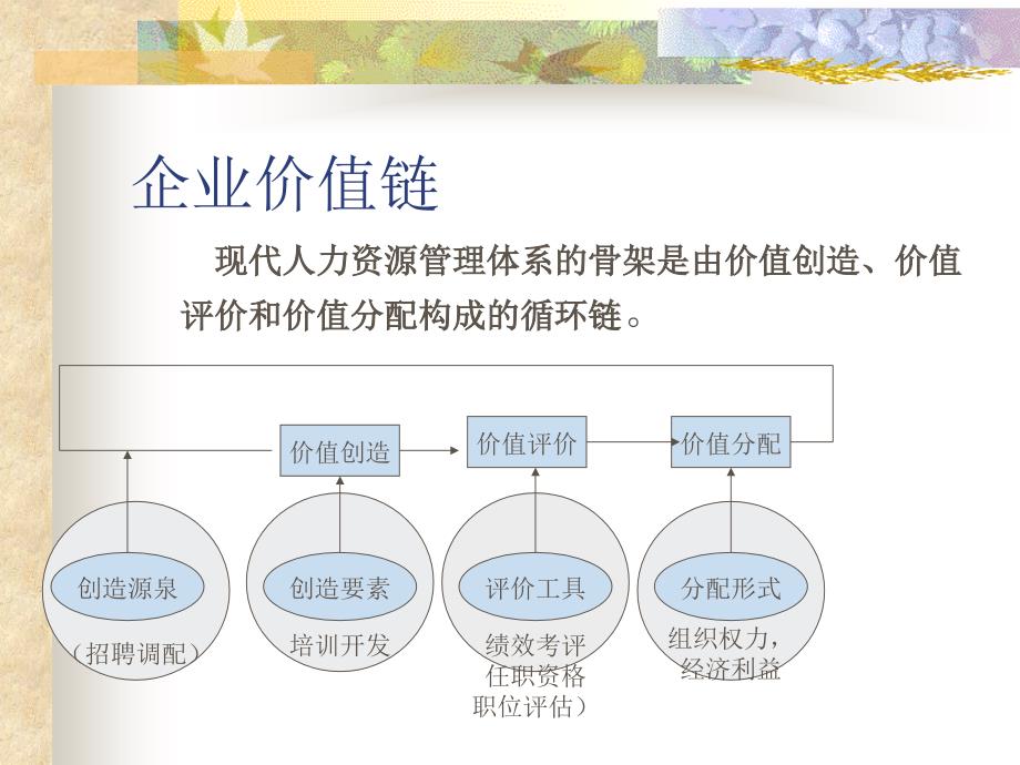 华为绩效管理与绩效考核制度规范工作范文_第4页