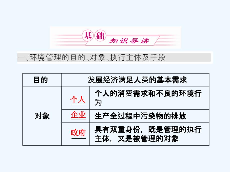 高中地理 环境管理及公众参与课件 新人教版选修6_第3页