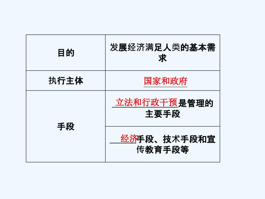 高中地理 环境管理及公众参与课件 新人教版选修6_第4页