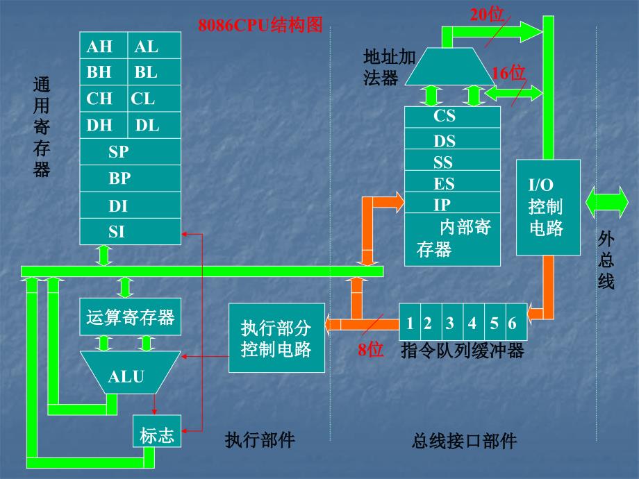 《系列微处理器》PPT课件_第3页