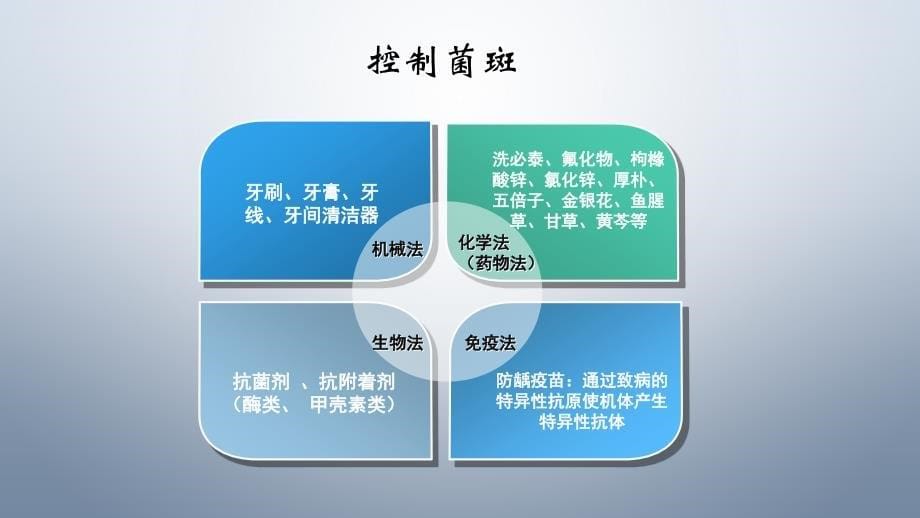 20 龋病的预防《口腔预防医学》教学课件_第5页