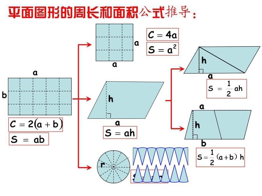 人教版六年级下册数学第六单元整理复习空间与图形-图形的认识与测量(一)_第5页