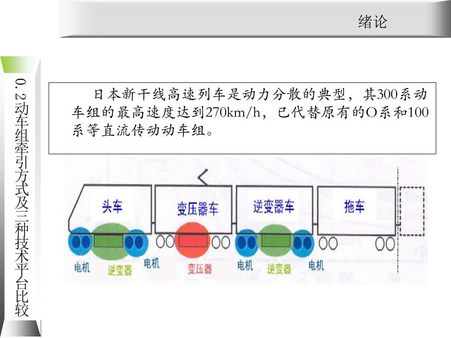 动车组牵引系统维护与检修0.2动车组动力分配方式课件_第2页