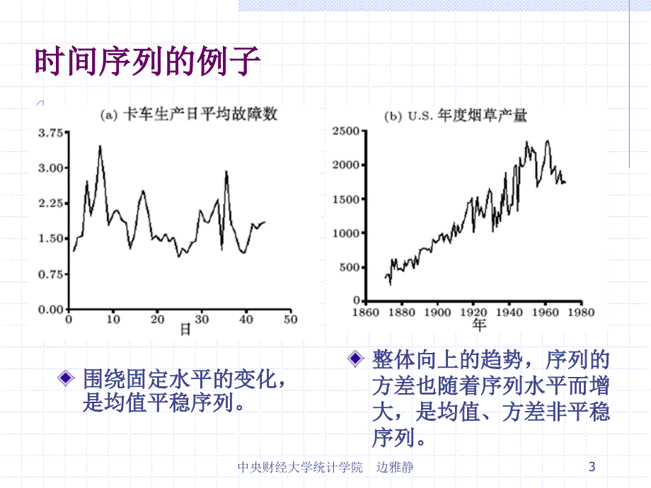 《时间序列分析》PPT课件_第3页