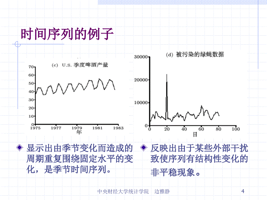 《时间序列分析》PPT课件_第4页