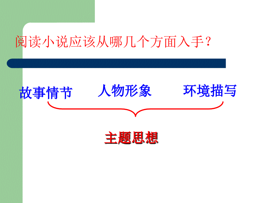 人教版初中语文九年级语文上《故乡》课件_第4页