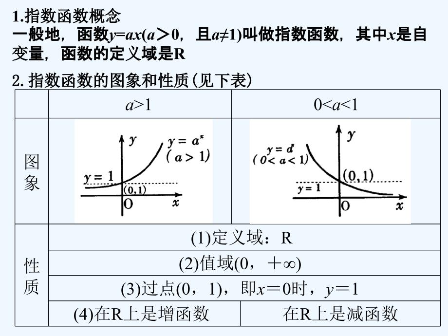 指数函数及其性质复习课件5_第2页