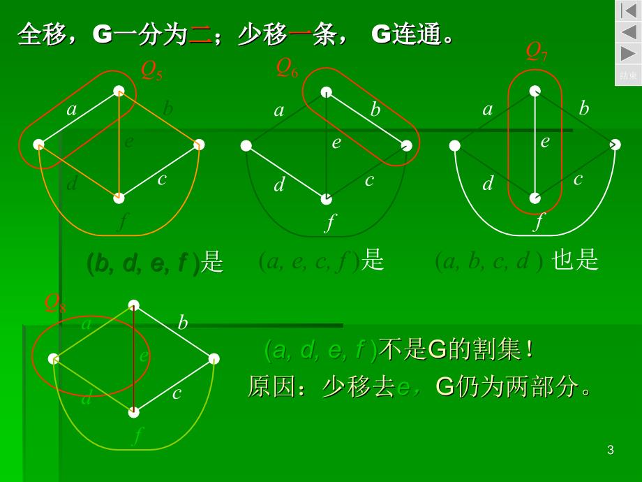 电路方程的矩阵形式ppt课件_第3页