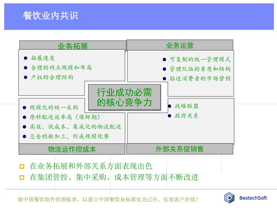 餐饮连锁餐饮信息化方案课件_第4页