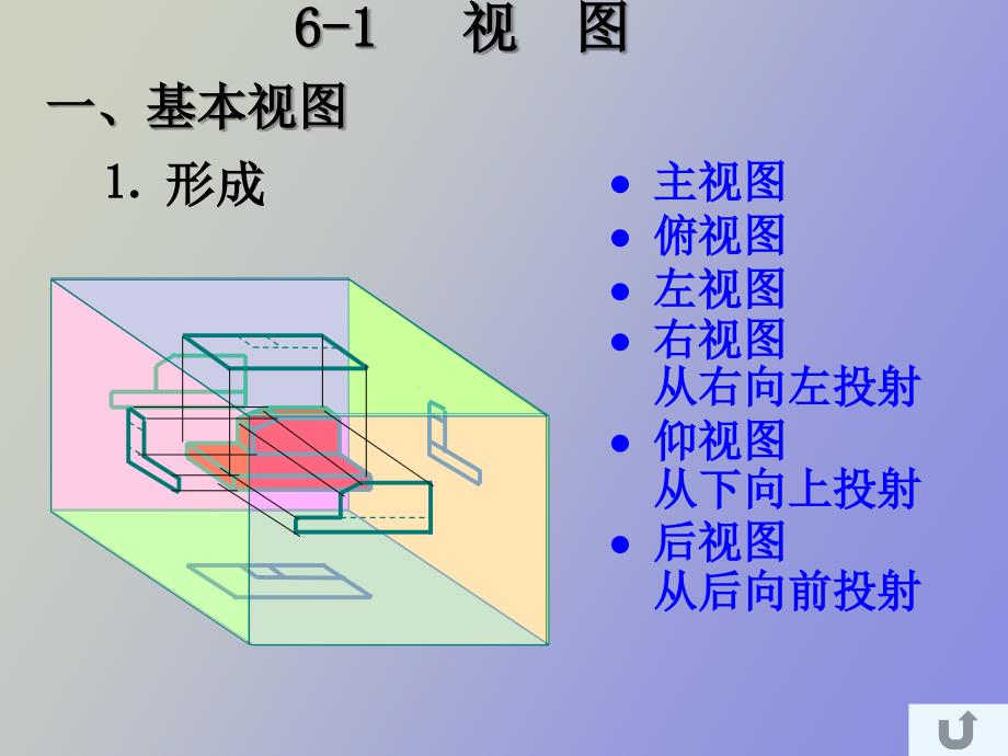 机件形状的表达方法_第3页