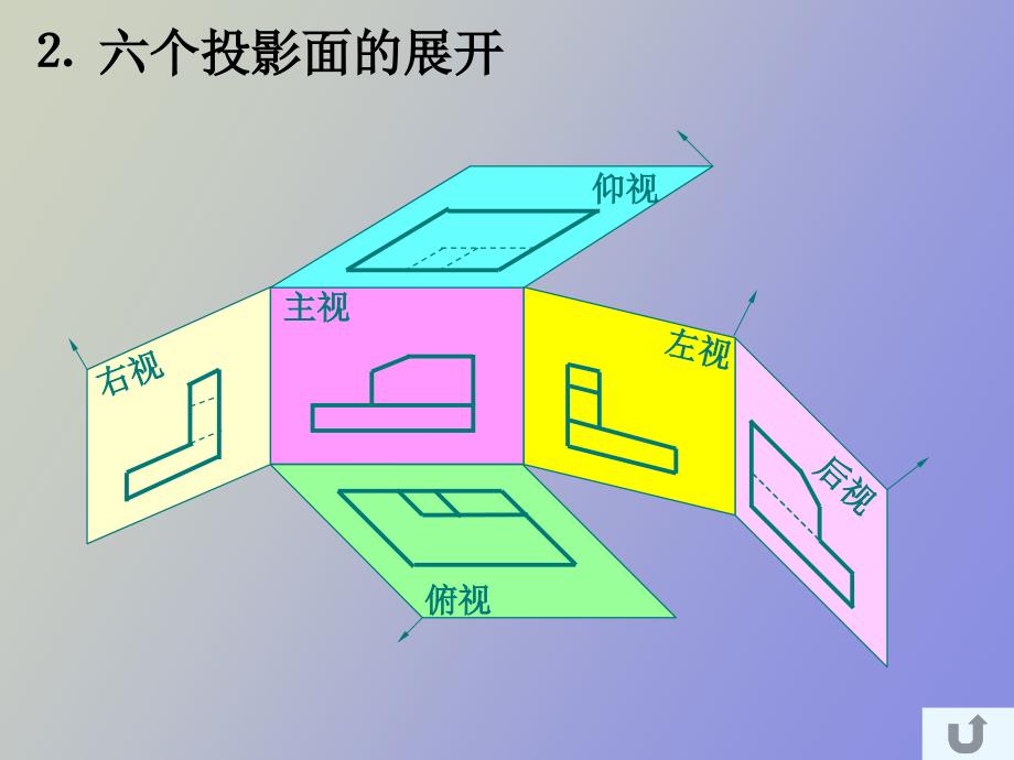 机件形状的表达方法_第4页