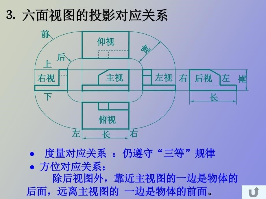 机件形状的表达方法_第5页