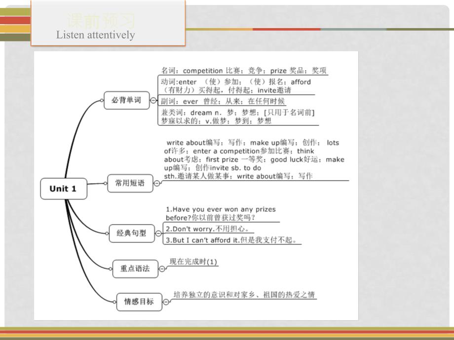 八年级英语下册 Module 2 Experiences Unit 1 I’ve also entered lots of speaking competitions课件 （新版）外研版_第4页